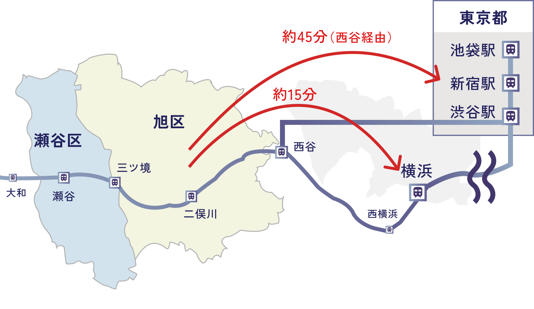 相鉄線沿線のイメージ図